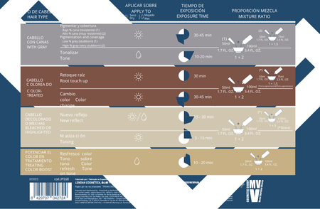 LENDAN Farba do włosów BOND COLOR Plex Forte 7/21 Średni Popielaty Irysowy Blond - 50ml