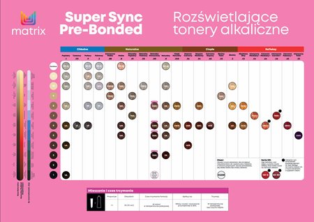 MATRIX Toner do włosów SUPER SYNC SPP - Pastele Perłowe - 90ml