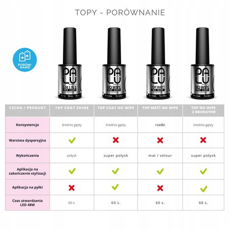 PALU Top hybrydowy TOP COAT No Wipe  - 11g - NO WIPE