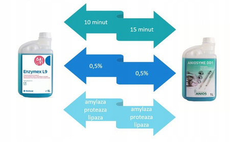 MEDILAB Preparat myjąco-dezynfekujący do narzędzi Enzymex L9 - 1000ml