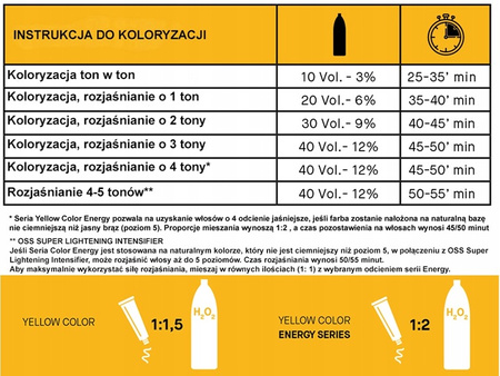 ALFAPARF YELLOW Farba do włosów 7.11 - Średni intensywny popielaty blond - 100ml - NOWA
